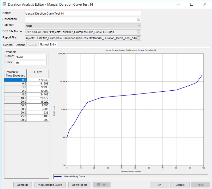 Figure 4. Manual Entry Tab of the Duration Analysis Editor.