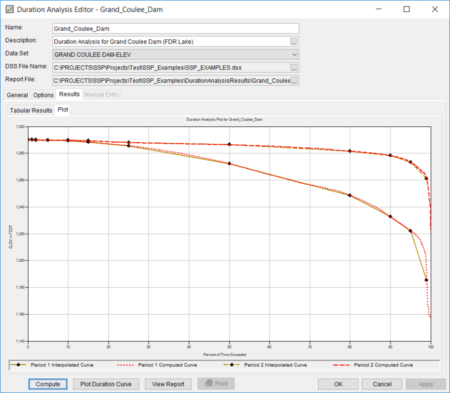 Figure 3. Plot Tab of the Duration Analysis. Figure 3. Plot Tab of the Duration Analysis.