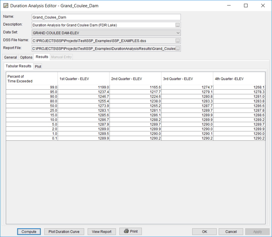 Figure 1. Results Tab of the Duration Analysis Editor.