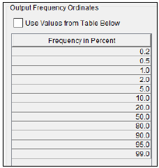 Figure 6. Output Frequency Options.
