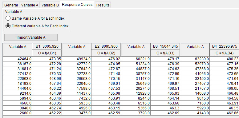 Figure 2. Response Curves Tab for Different Variable A for Each Variable B Index.