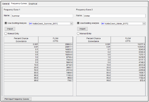 Figure 1. Curve Combination Analysis Frequency Curves Tab. Figure 1. Curve Combination Analysis Frequency Curves Tab.