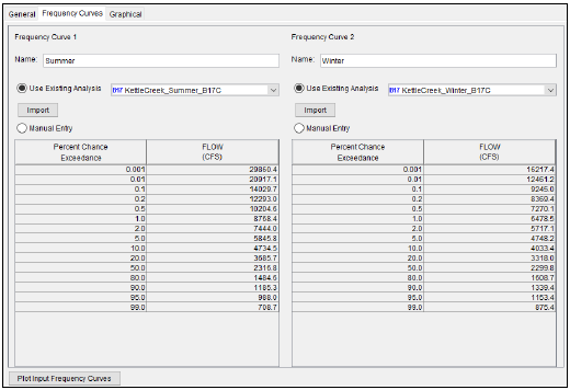 Figure 1. Curve Combination Analysis Frequency Curves Tab.