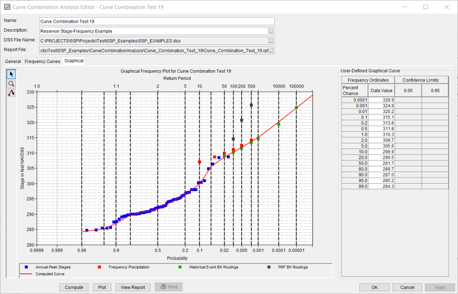 Figure 1. Curve Combination Analysis Graphical Tab.