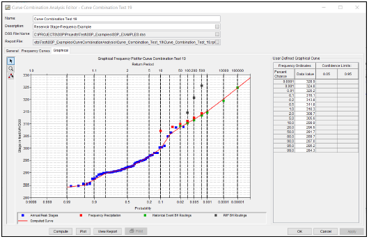 Curve Combination Analysis Graphical Tab.