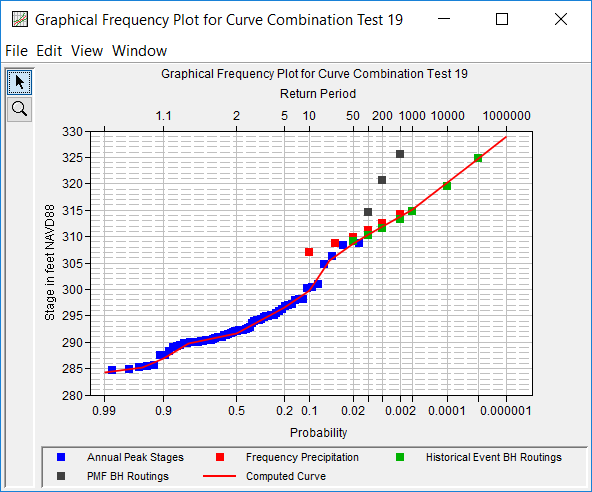 Figure 2. Curve Combination Analysis Plot.