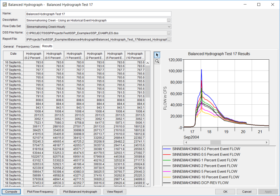 Results Tab of the Balanced Hydrograph Analysis Editor.