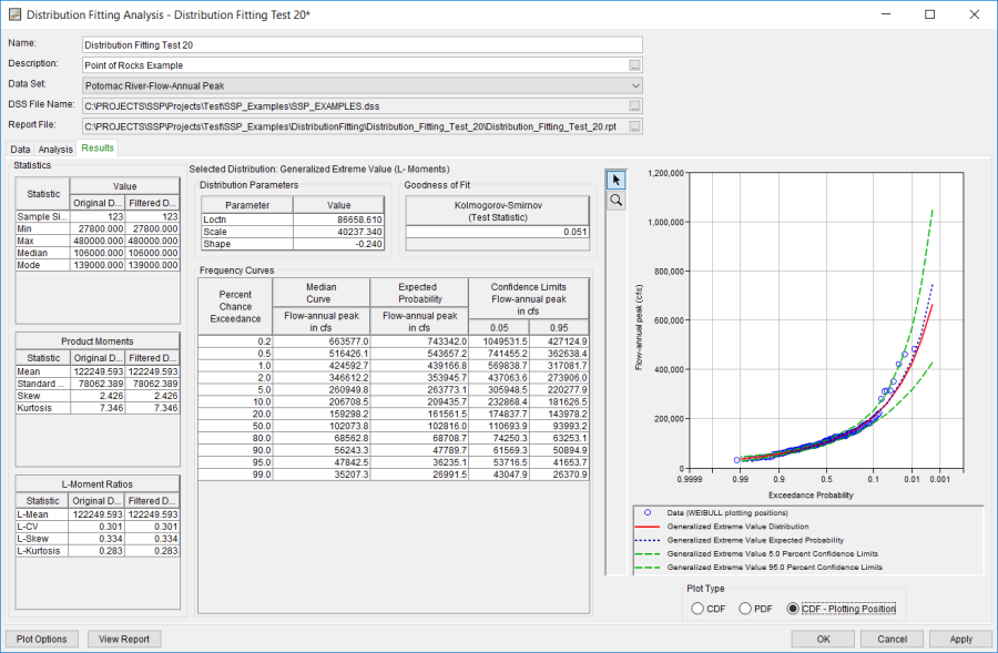 Distribution Fitting Results Tab.