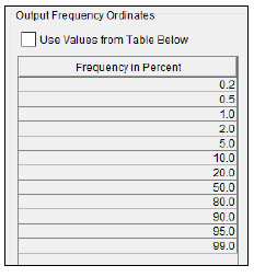 Figure 7. Output Frequency Ordinates Table. Figure 7. Output Frequency Ordinates Table.
