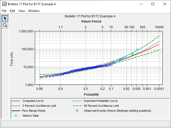 Expected Probability Curve Example