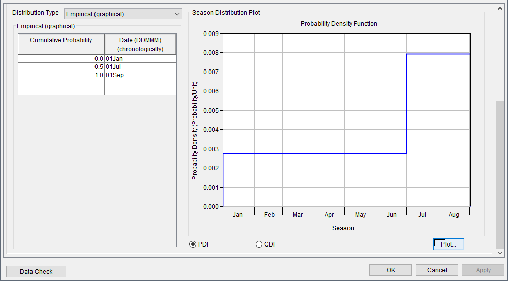 Empirical (graphical) Distribution Type, displaying the Probability Density Function plot with default values.