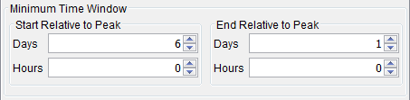 Time Window Modifier Alternative Editor, Minimum Time Window panel.