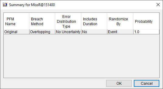 Summary Dialog - Displays A Summary of the potential failure modes and their probabilities of occurrence