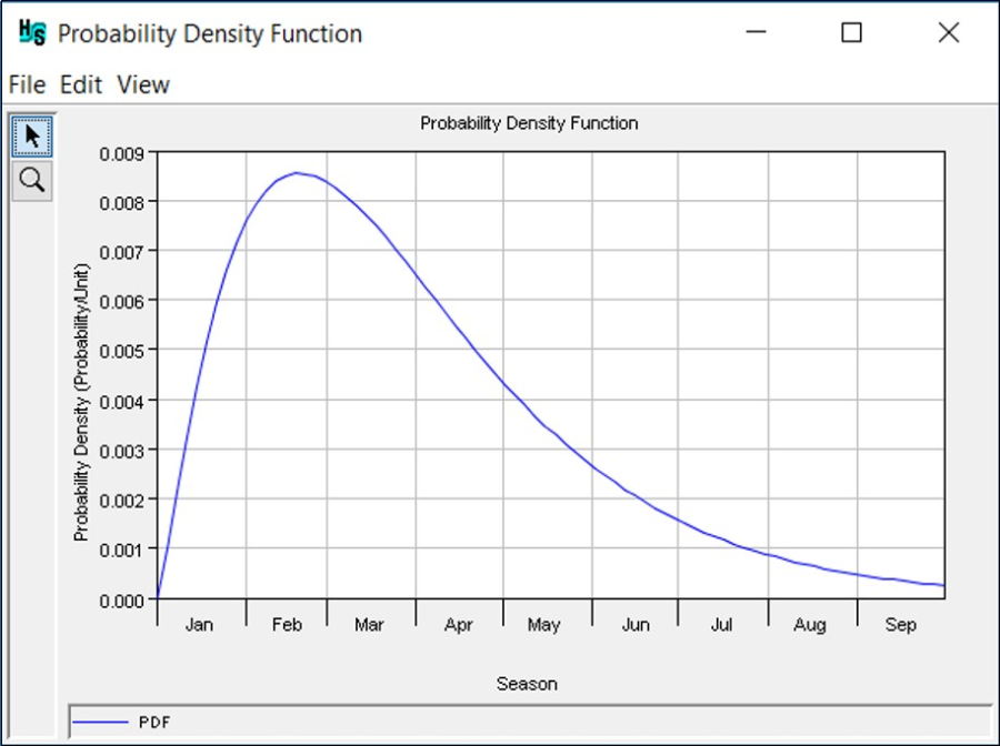Example Probability Density Function plot dialog.
