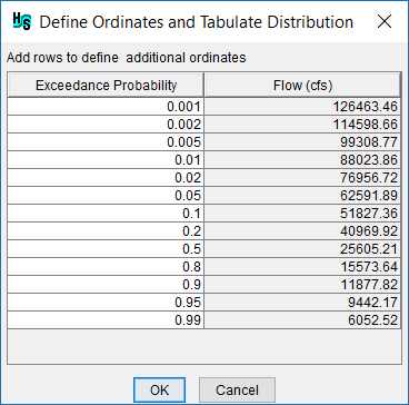 Example Define Ordinates and Tabulate Distribution dialog box.
