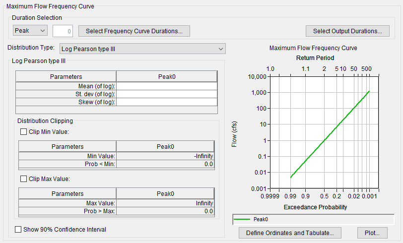 Maximum frequency curve, Log Pearson type III distribution type selected.