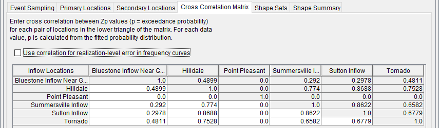 Hydrologic Sampling Editor, Cross Correlation Matrix tab, displaying an example of a completed matrix.