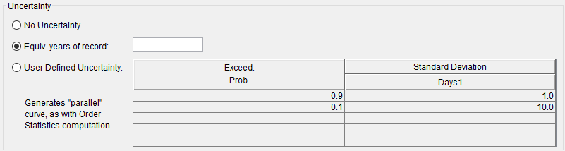 Uncertainty panel displaying all options including the Empirical (graphical) User Defined Uncertainty table.