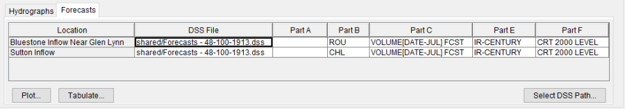 Synthetic Events tab, Forecasts tab, example completed DSS table. Synthetic Events tab, Forecasts tab, example completed DSS table.