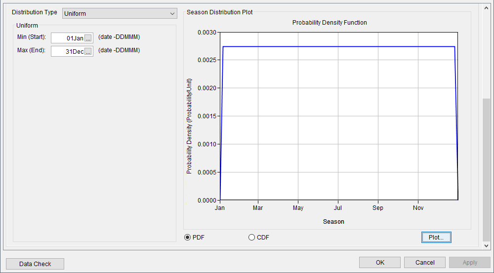 Uniform Distribution Type (default selection), displaying the Probability Density Function plot with default values.