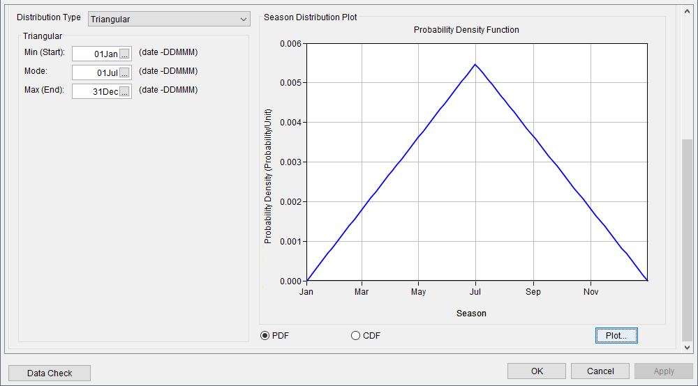 Triangular Distribution Type, displaying the Probability Density Function plot with default values.