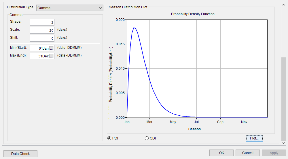 Gamma Distribution Type, displaying the Probability Density Function plot with default values.