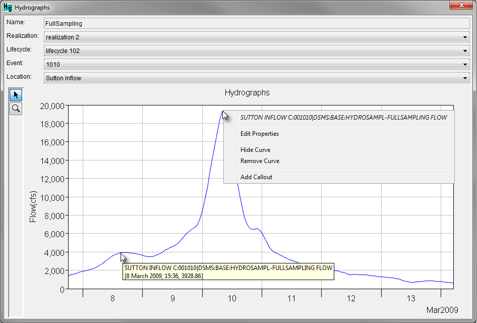 Hydrographs results, example plot displaying a callout information box and tooltip.