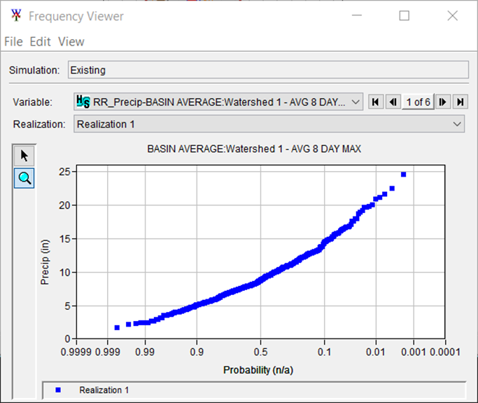Realization 1 output of 8-day Basin-Average Precipitation from the Hydrologic Sampler Realization 1 output of 8-day Basin-Average Precipitation from the Hydrologic Sampler