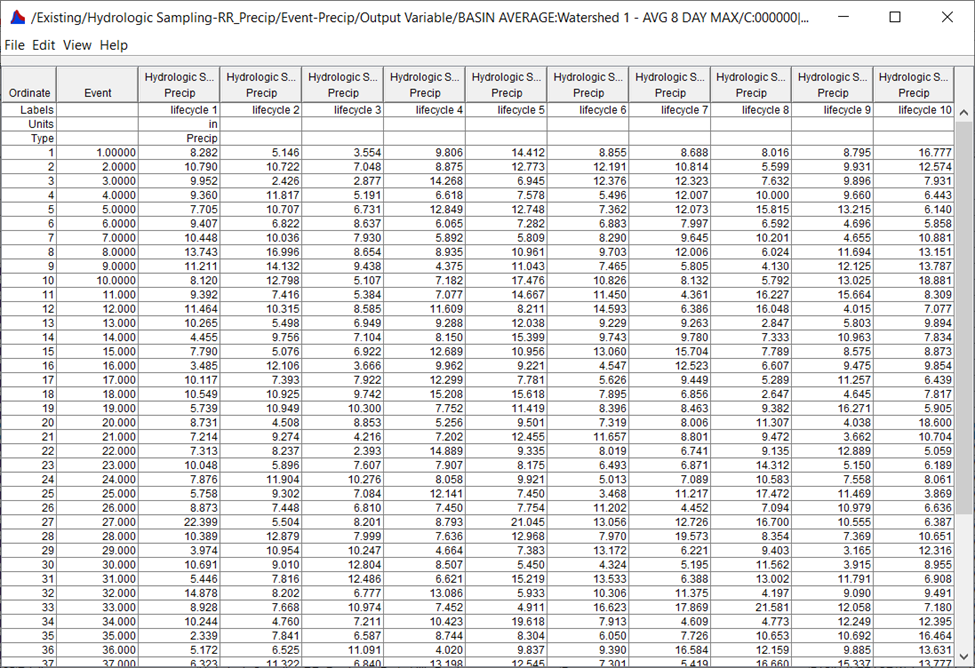 Tabulation of the basin-average precipitation output variable record. Tabulation of the basin-average precipitation output variable record.