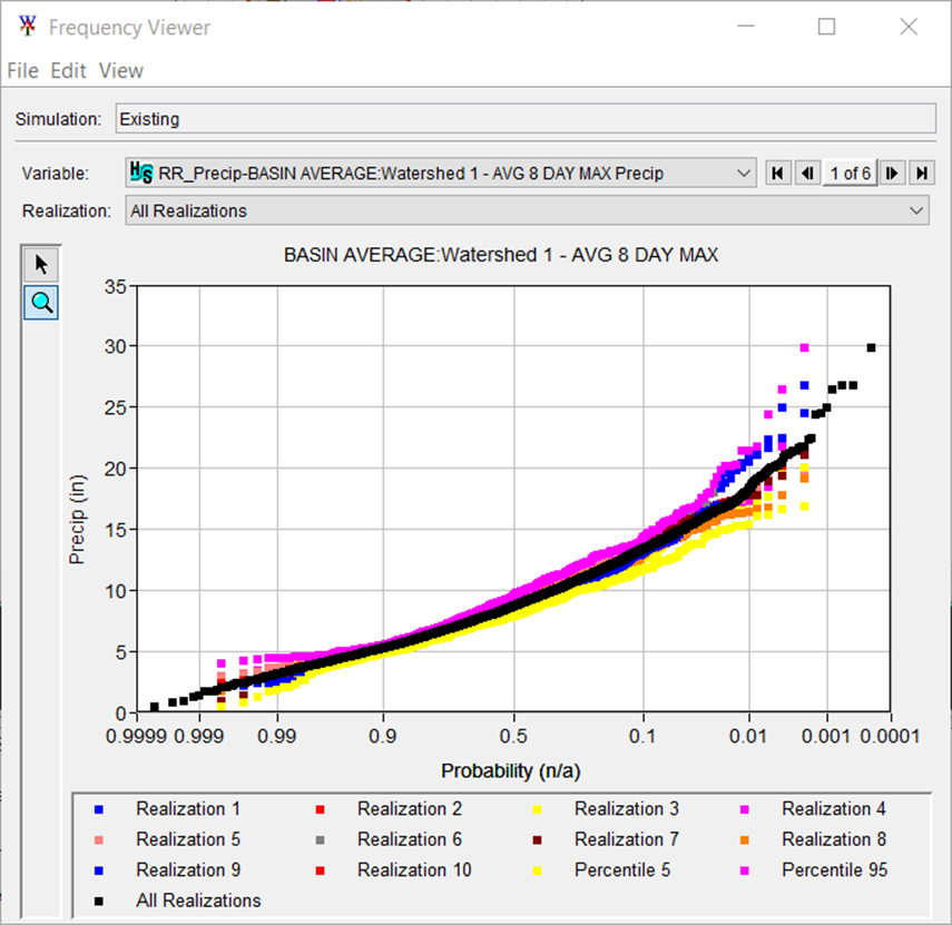 Frequency Viewer - Basin-Average Precipitation for 10 Realizations. Frequency Viewer - Basin-Average Precipitation for 10 Realizations.