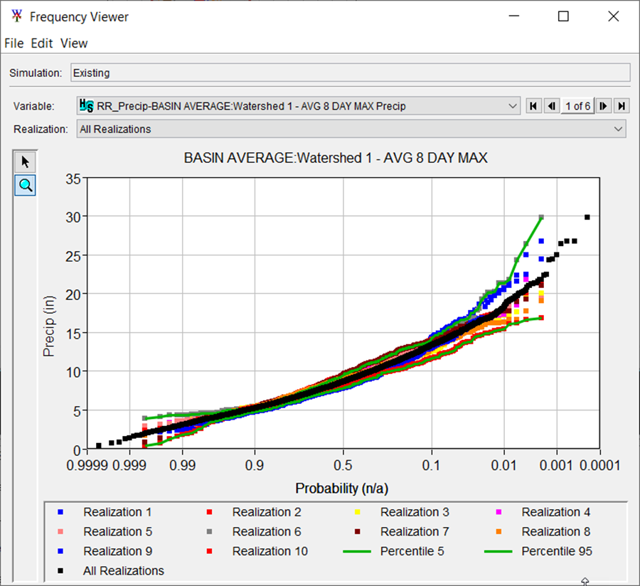 Frequency Viewer - Basin-Average Precipitation for 10 Realizations. Frequency Viewer - Basin-Average Precipitation for 10 Realizations.
