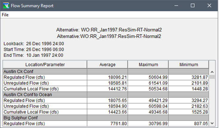 HEC-ResSim Flow Summary Report HEC-ResSim Flow Summary Report