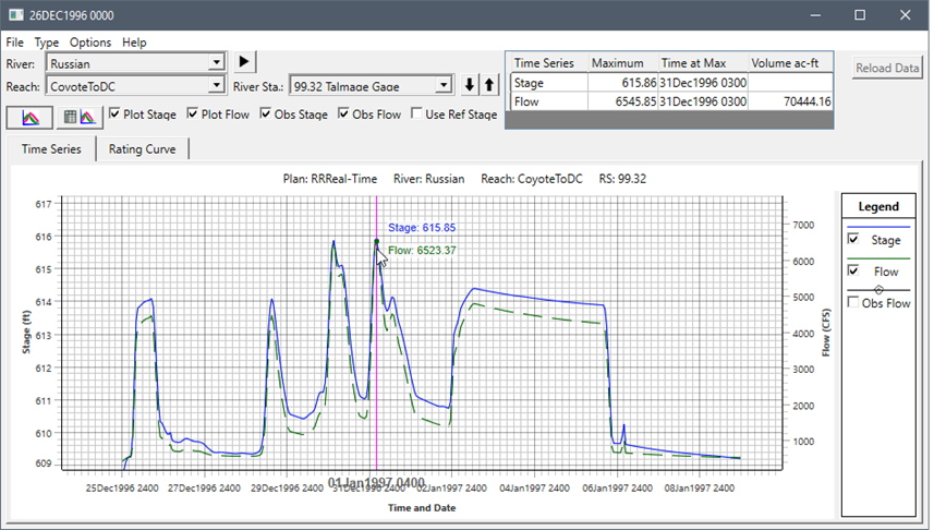 HEC-RAS Stage and Flow Hydrographs Dialog Box HEC-RAS Stage and Flow Hydrographs Dialog Box