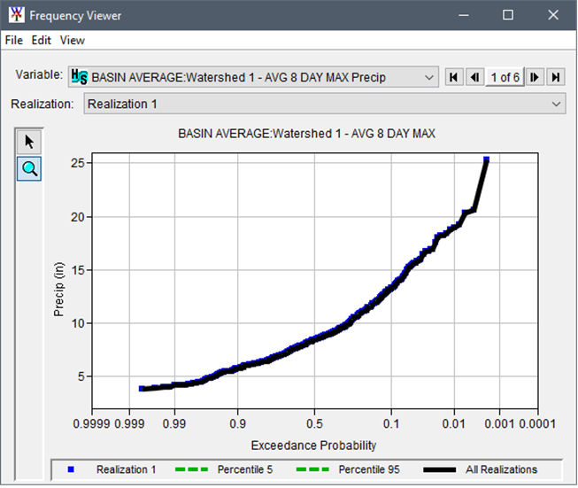 Frequency Viewer Window - Hydrologic Sampler Model Alternative Frequency Viewer Window - Hydrologic Sampler Model Alternative