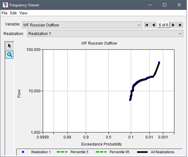 Frequency Viewer - HEC-HMS Model Alternative Frequency Viewer - HEC-HMS Model Alternative