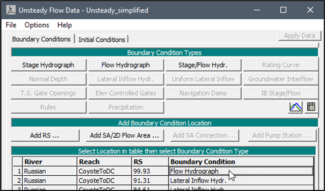 Unsteady Flow Data Editor - Flow Hydrograph Selected for RS 99.93 Unsteady Flow Data Editor - Flow Hydrograph Selected for RS 99.93
