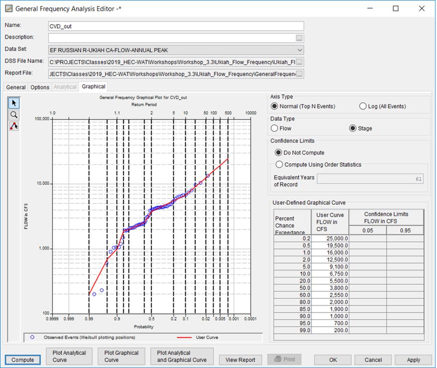 CVD_OUT General Frequency Analysis CVD_OUT General Frequency Analysis
