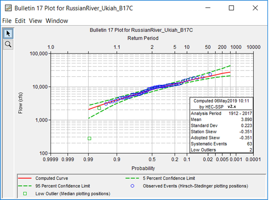 WestFork Bulletin 17 Analysis WestFork Bulletin 17 Analysis