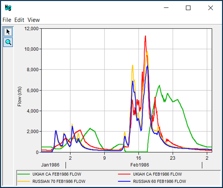 Shape Set Plot Shape Set Plot