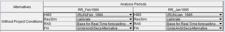 Example displaying multiple simulations using the same ResSim, RAS and FIA model alternatives. Example displaying multiple simulations using the same ResSim, RAS and FIA model alternatives.