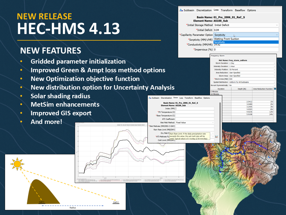 The Hydrologic Modeling System (HEC-HMS) is designed to simulate the complete hydrologic processes of dendritic watershed systems. The software includes many traditional hydrologic analysis procedures such as event infiltration, unit hydrographs, and hydrologic routing.