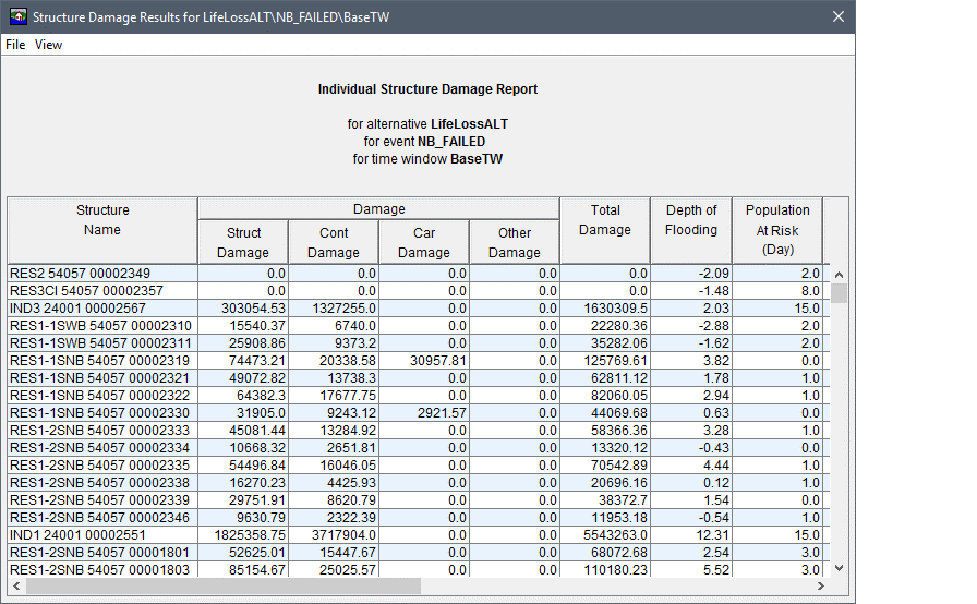 Structure Loss Calculations