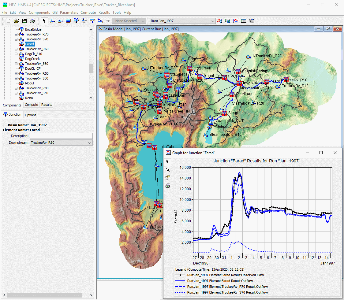 Hydrology, Free Full-Text