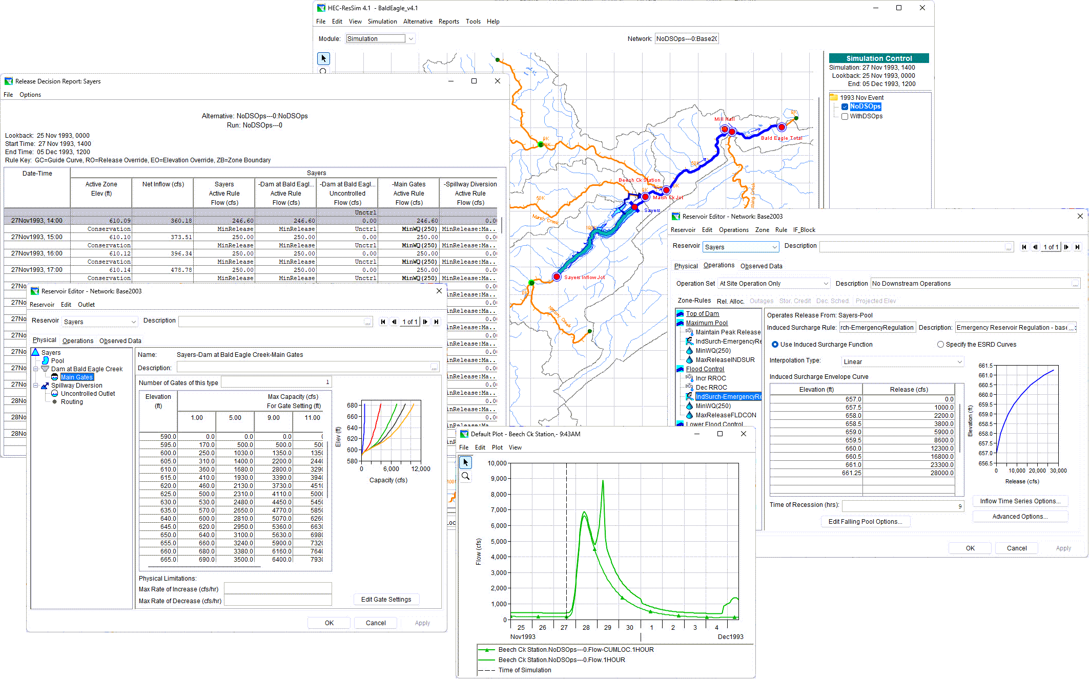 The Hydrologic Engineering Center's (HEC) Reservoir System Simulation (HEC-ResSim) software is used to model reservoir operations at one or more reservoirs for a variety of operational goals and constraints.